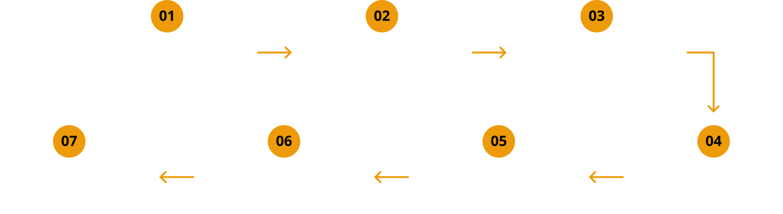 CSOD Steps