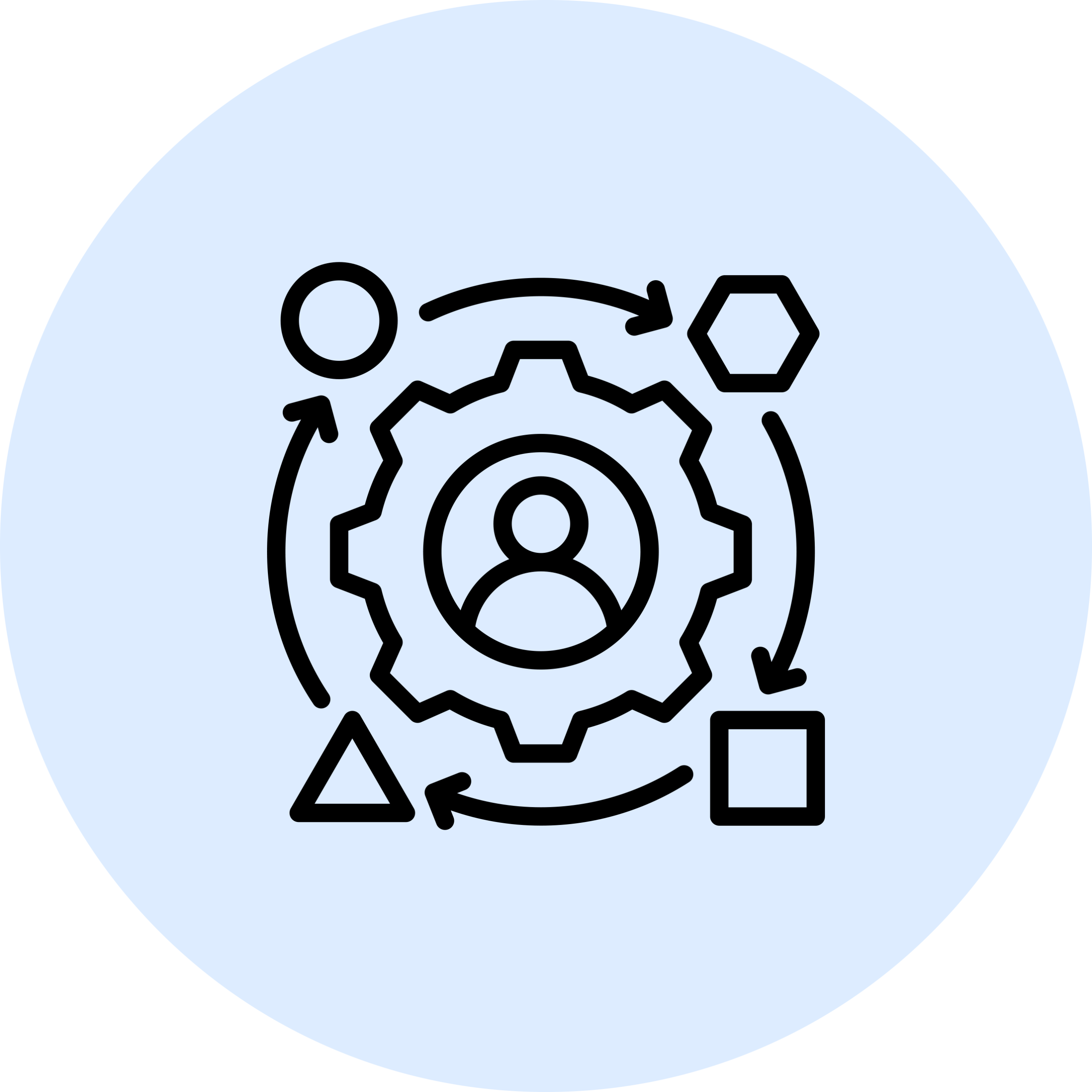 IQUAD Capability Academies