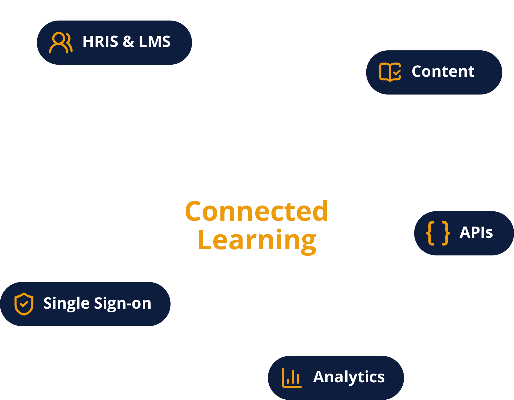 IQUAD -> Integrations & apis 1