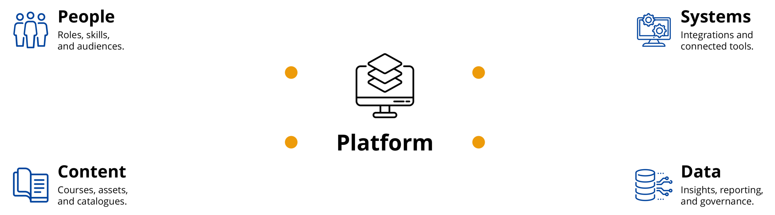 IQUAD Platform Services 5