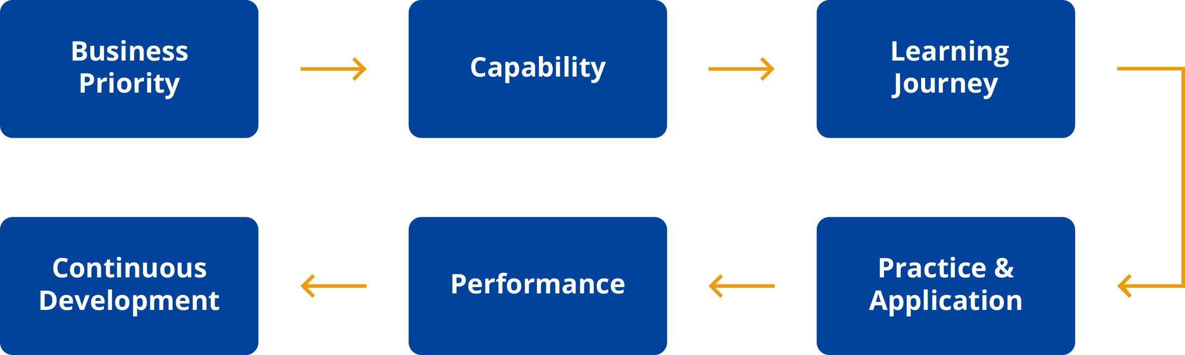 IQUAD The underlying concept